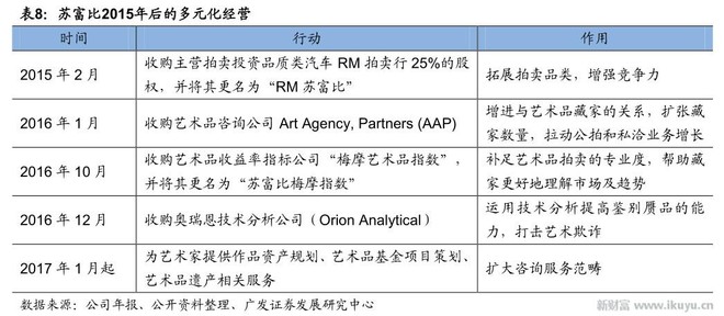 起底百年拍卖行苏富比 艺术品拍卖市场结构与业务经营策略解析